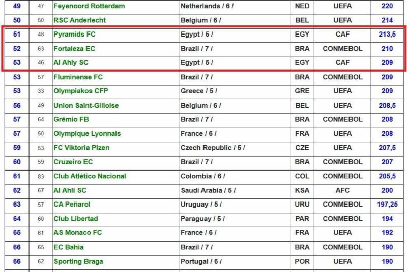 تصنيف الأندية تصنيف الأندية