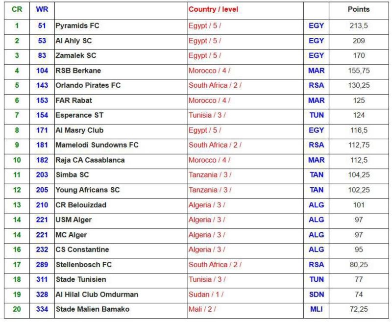 تصنيف الاتحاد الدولي للتأريخ والاحصاء