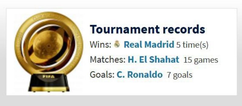 كاس العالم للانديه