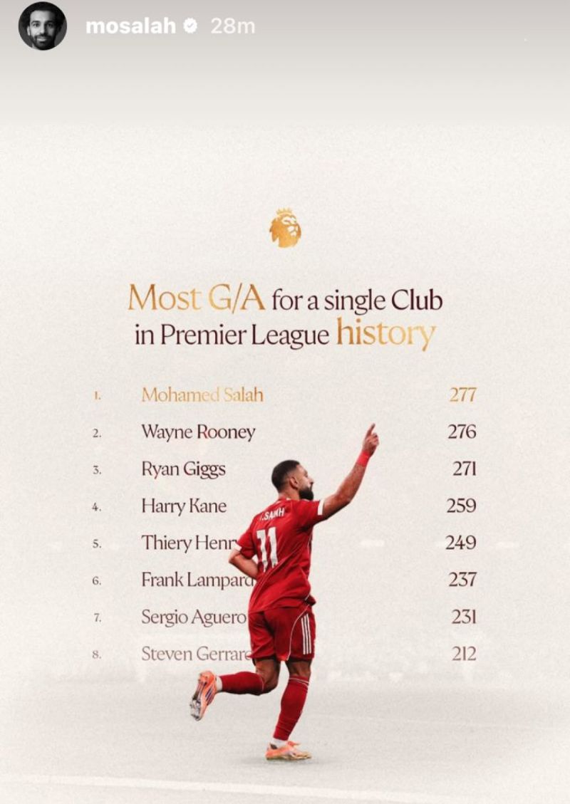 محمد صلاح محمد صلاح