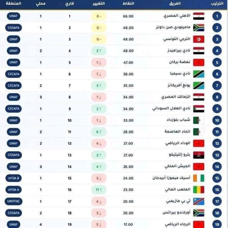 الاتحاد الدولي
