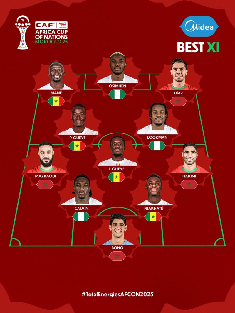 تشكيل الأفضل في أمم إفريقيا