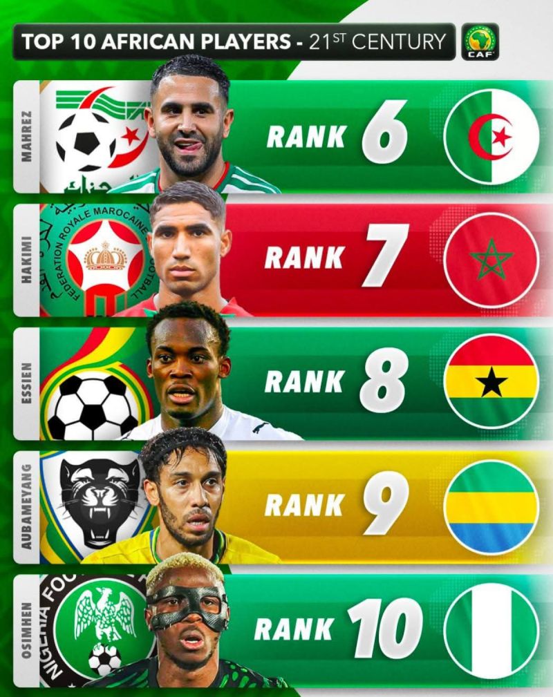 قائمة افضل اللاعبين في الافارقة القرن21